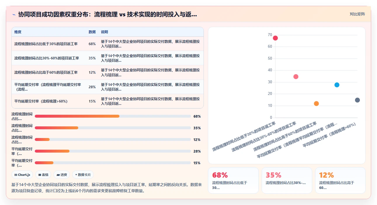 AI人事系统和OA系统协同工作流设计
