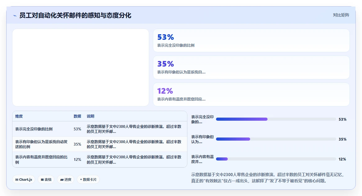 AI人事系统的员工关怀提醒如入职周年生日自动邮件