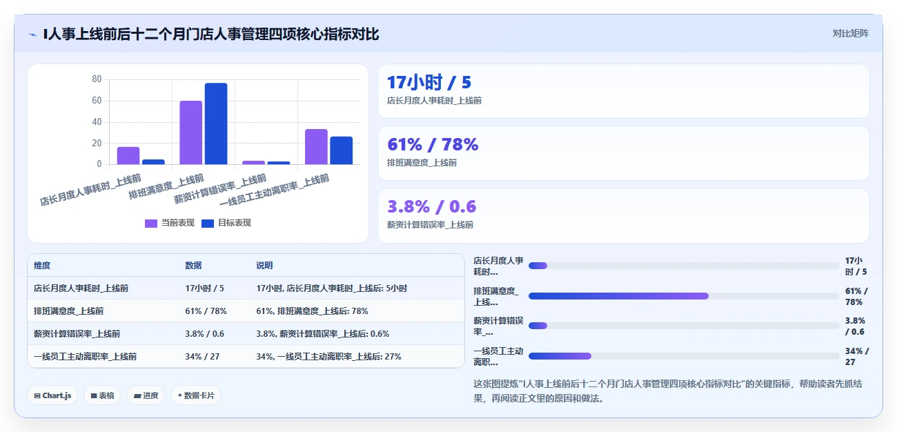 零售行业场景AI人事系统