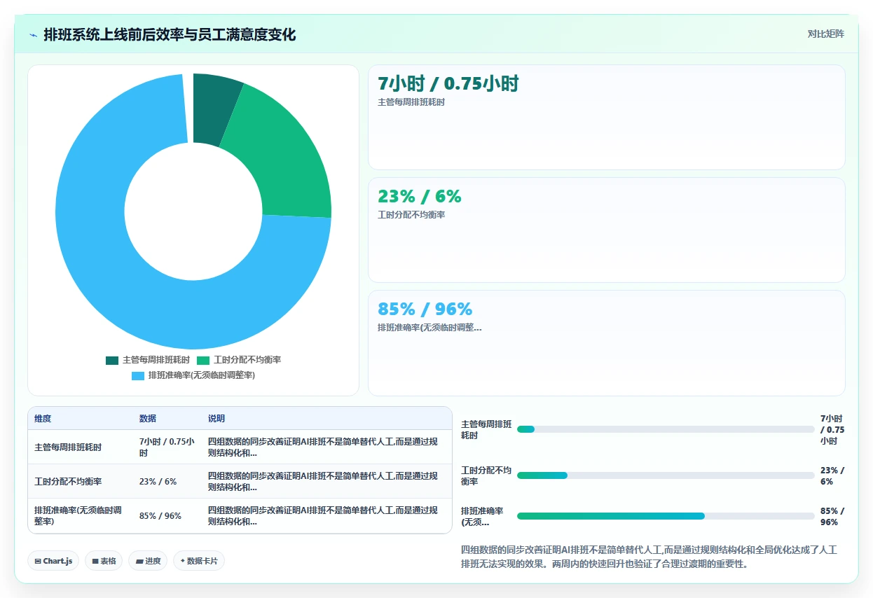 AI人事系统在物流行业的落地实践