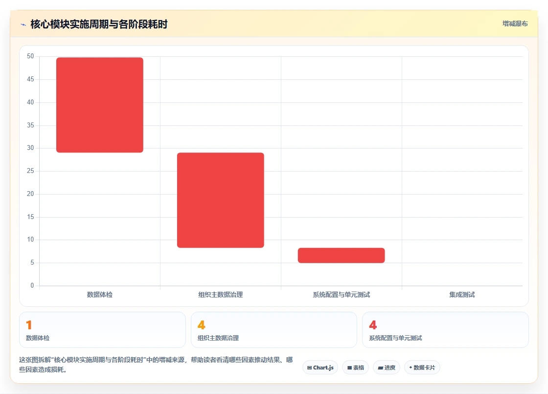 人力资源数字化系统在中大型企业的智能化转型案例