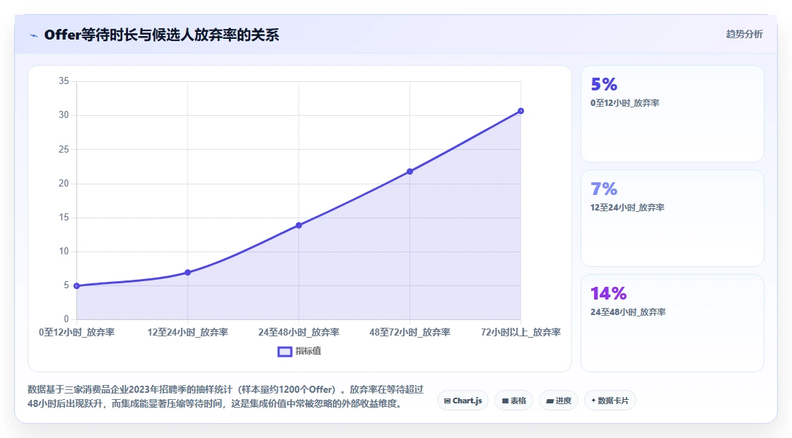 如何将AI招聘专员与ERP系统集成