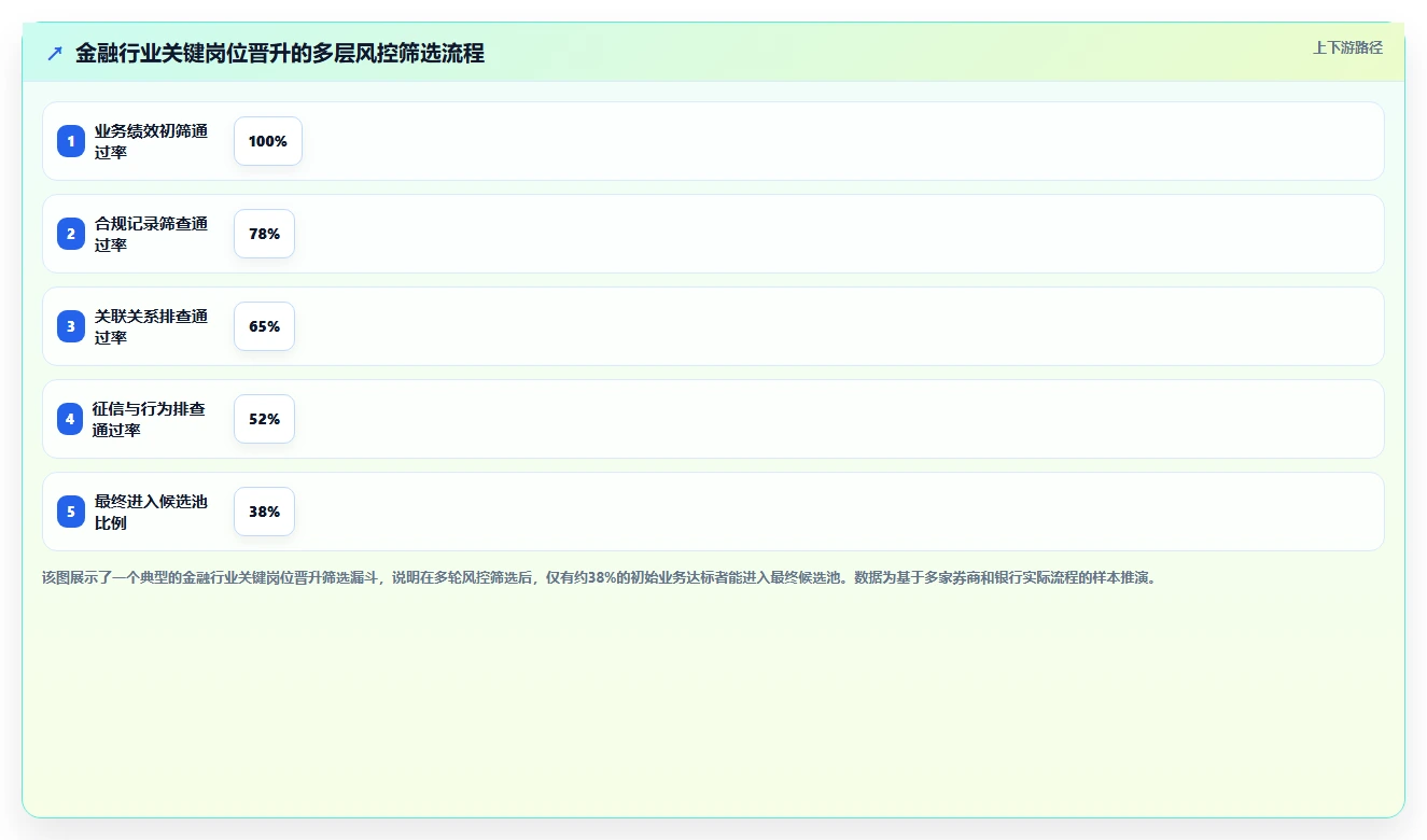 AI人事系统如何适应金融行业需求