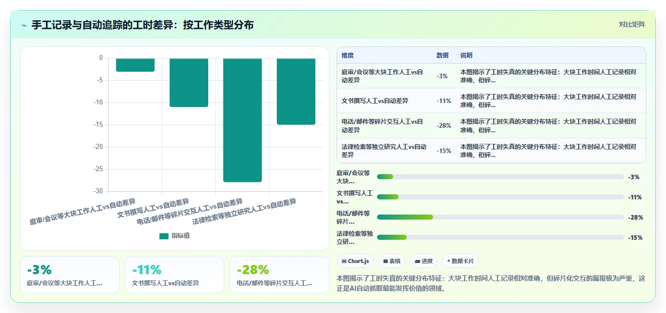 律师事务所AI人事系统计费工时与绩效关联