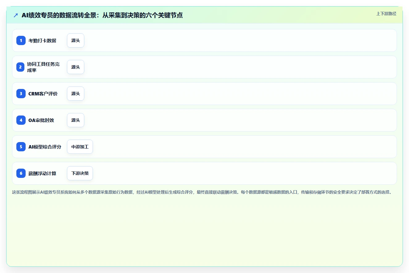 AI绩效专员SaaS版和私有化哪个好