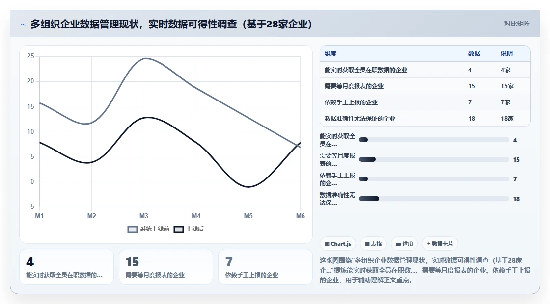 AI人事系统助力多组织企业数字化转型