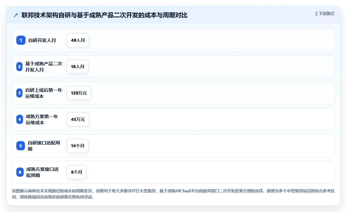 大型集团如何统一管理各子公司的AI人事系统数据