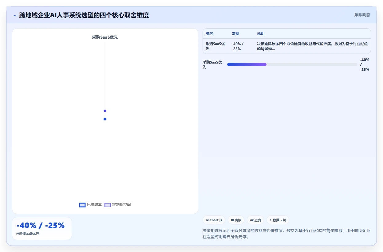 跨地域企业怎么用AI人事系统实现统一管理
