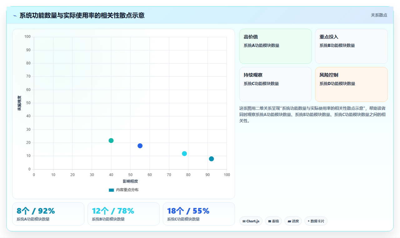 人力资源数字化系统同类产品比较