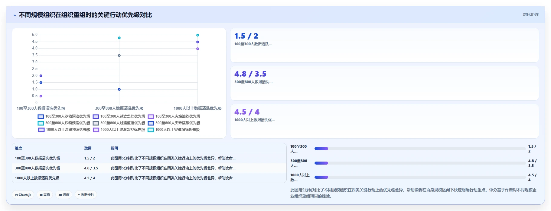 AI人事系统在组织重组时如何快速调整汇报关系