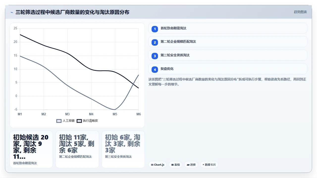 人事系统排名,选错就是噩梦