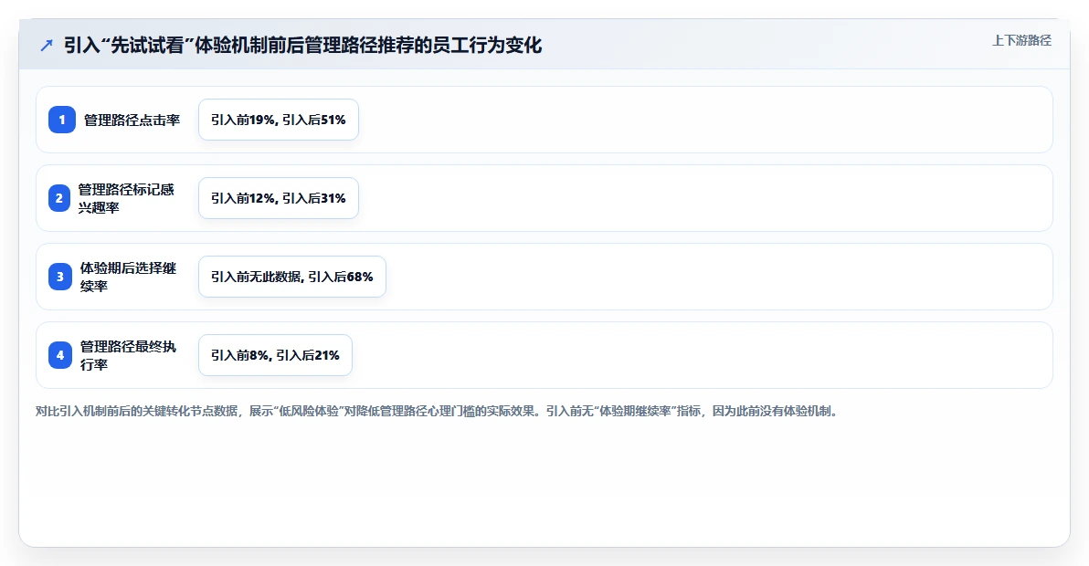 AI人事系统中员工职业生涯规划自动推荐路径