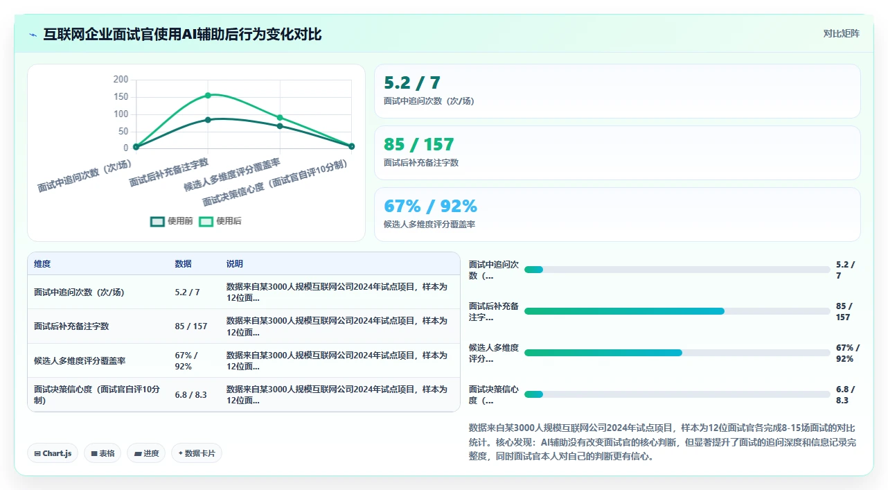 AI人事系统在互联网企业的AI视频面试应用场景