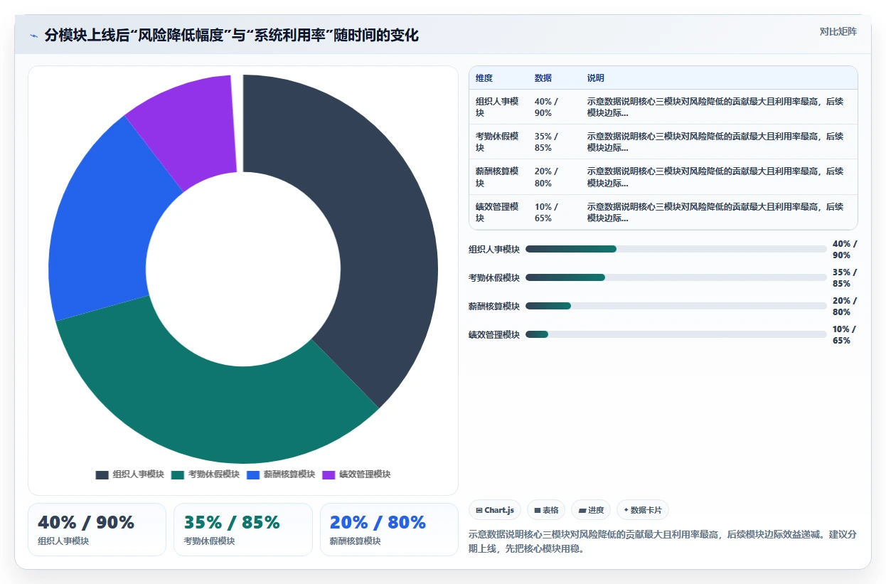 智能人事系统如何帮助企业规避用工风险