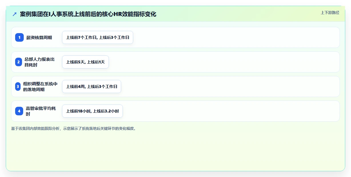 多组织企业企业数字化人事系统实施的难点分析