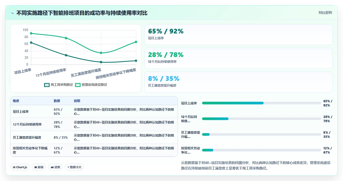 中大型企业企业如何实施智能HR系统考勤排班智能优化