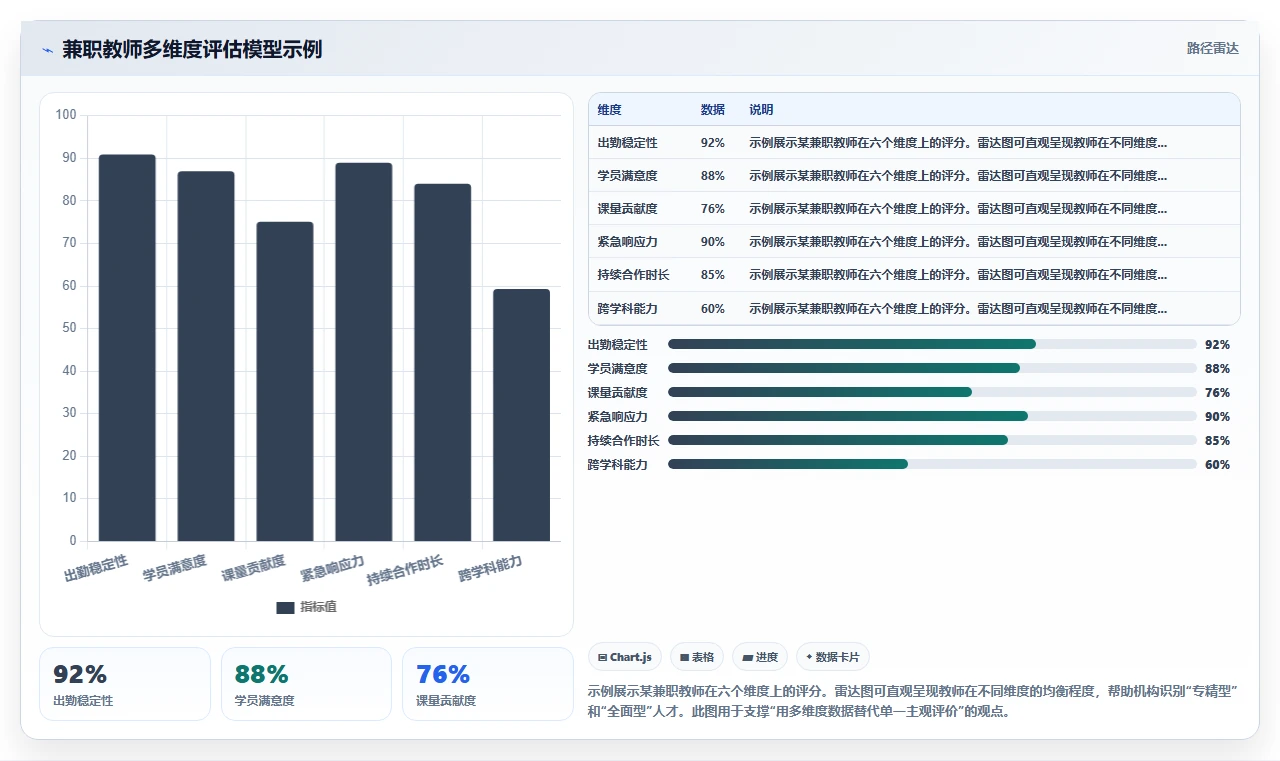 教育机构怎么利用智能HR系统管理兼职教师