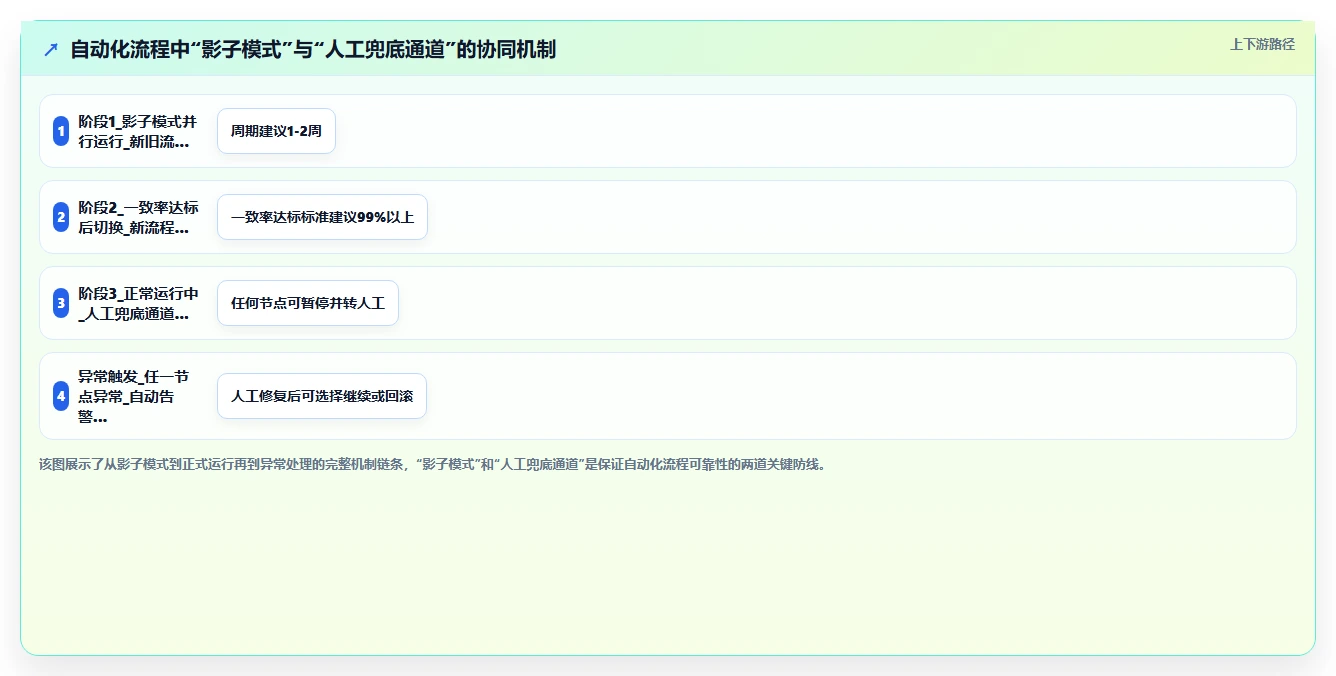 AI人事系统核心人事入离调转自动化流程设计