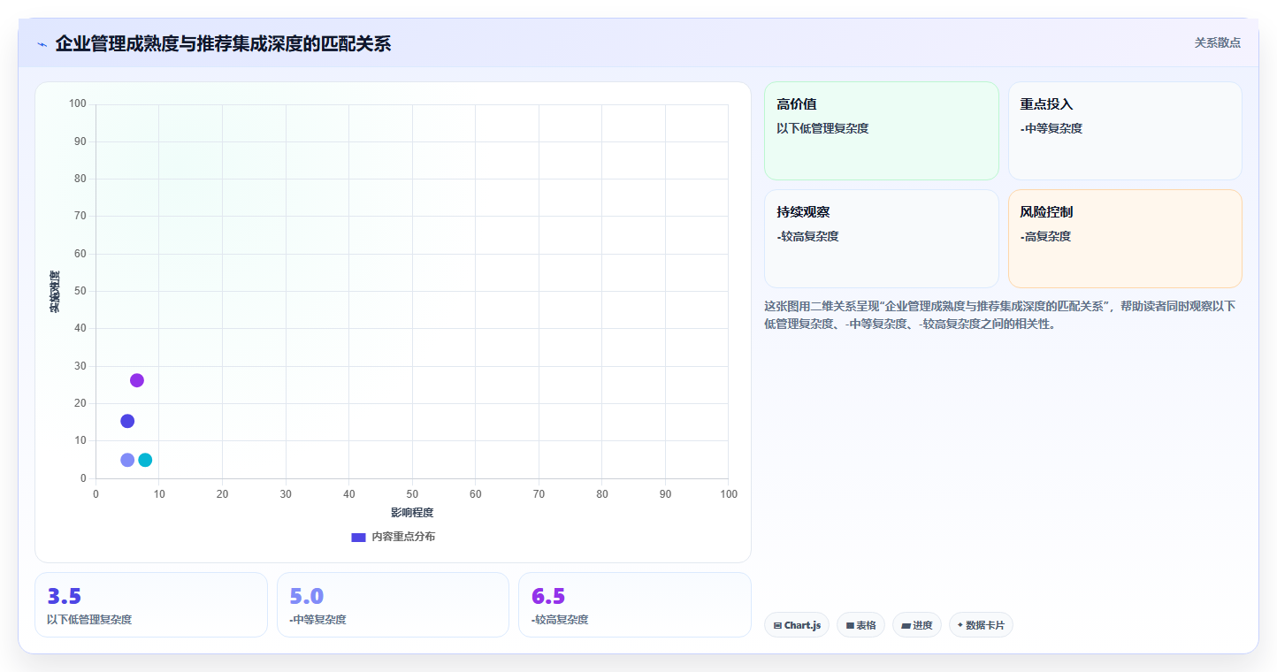 AI人事系统与OA系统的集成需求