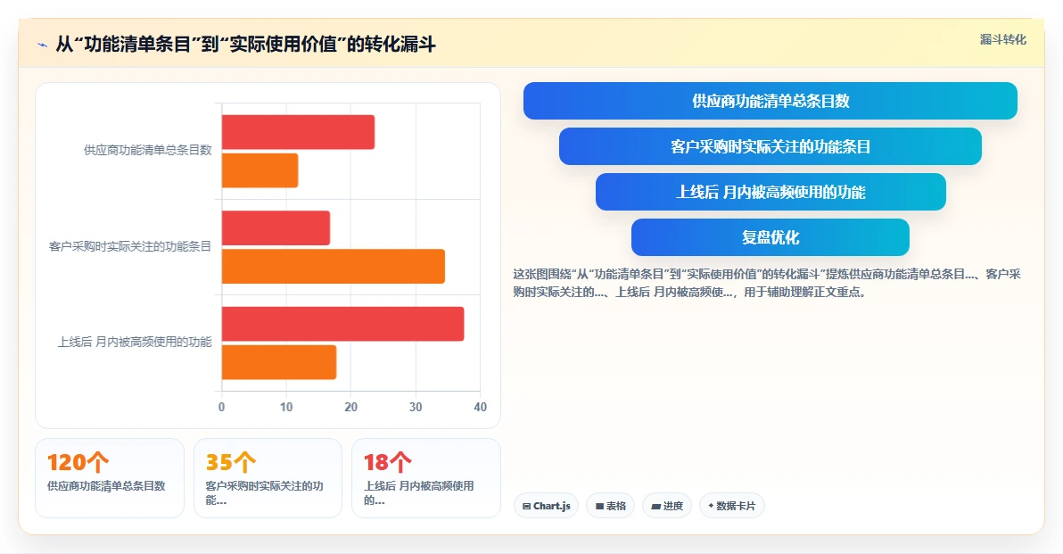 HR必备的AI智能人事系统核心功能清单