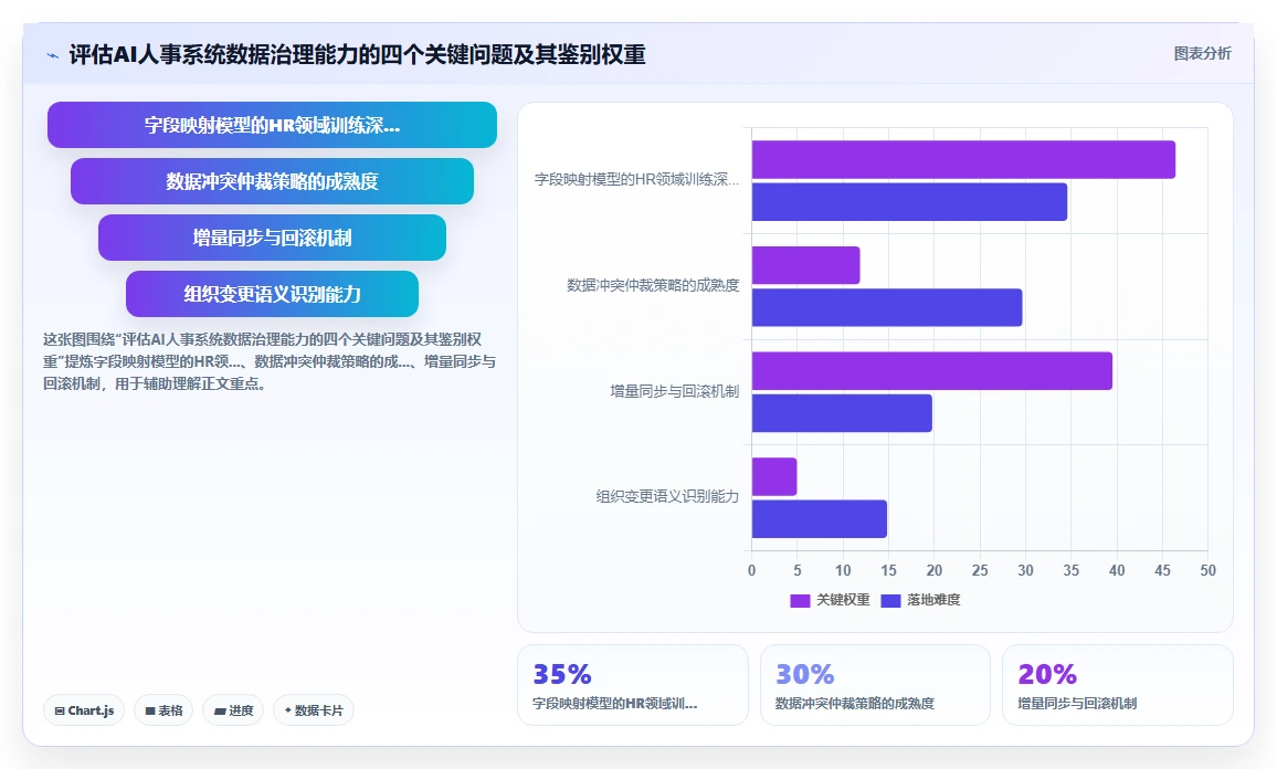 如何用AI人事系统解决多组织企业的跨系统数据割裂
