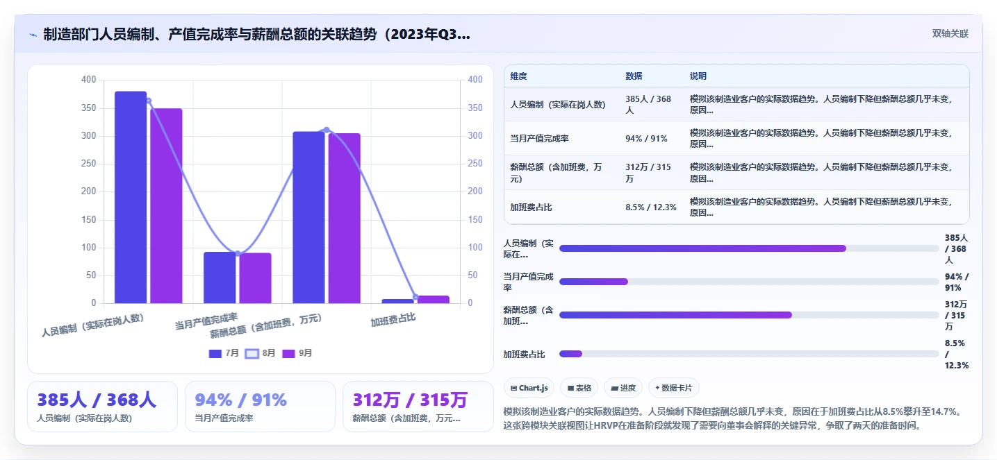 AI人事系统自定义报表满足董事会汇报需求