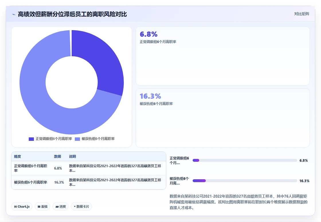 AI HR系统如何解决跨系统数据割裂