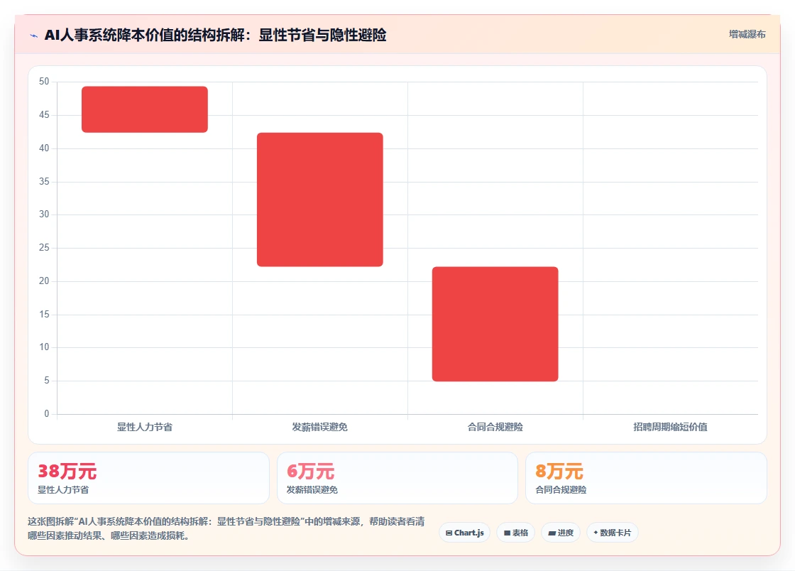 如何说服管理层采购AI人事系统