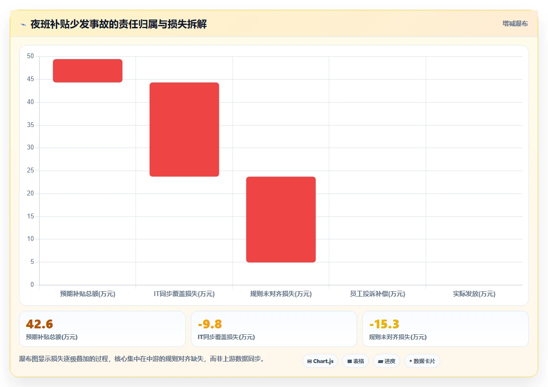 AI人事系统怎么集成现有OA平台