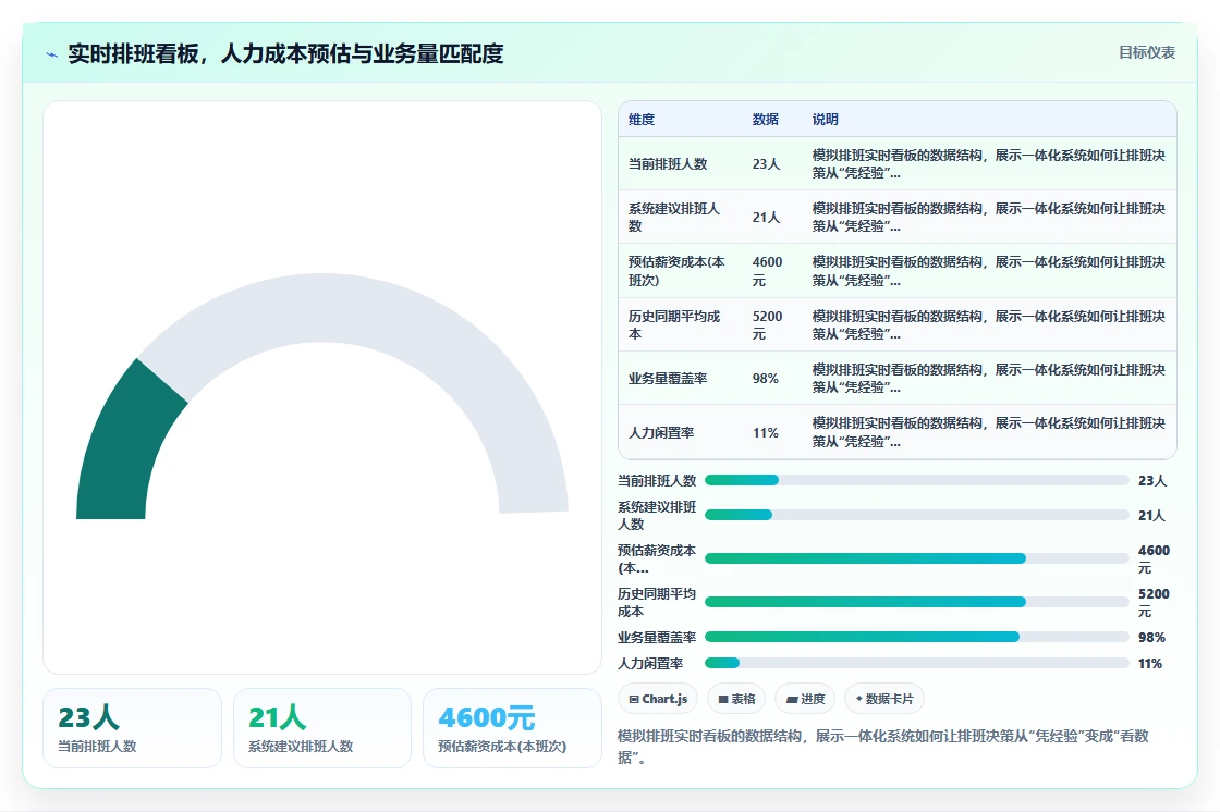 灵活就业者日结工资在AI人事系统中的自动化发放