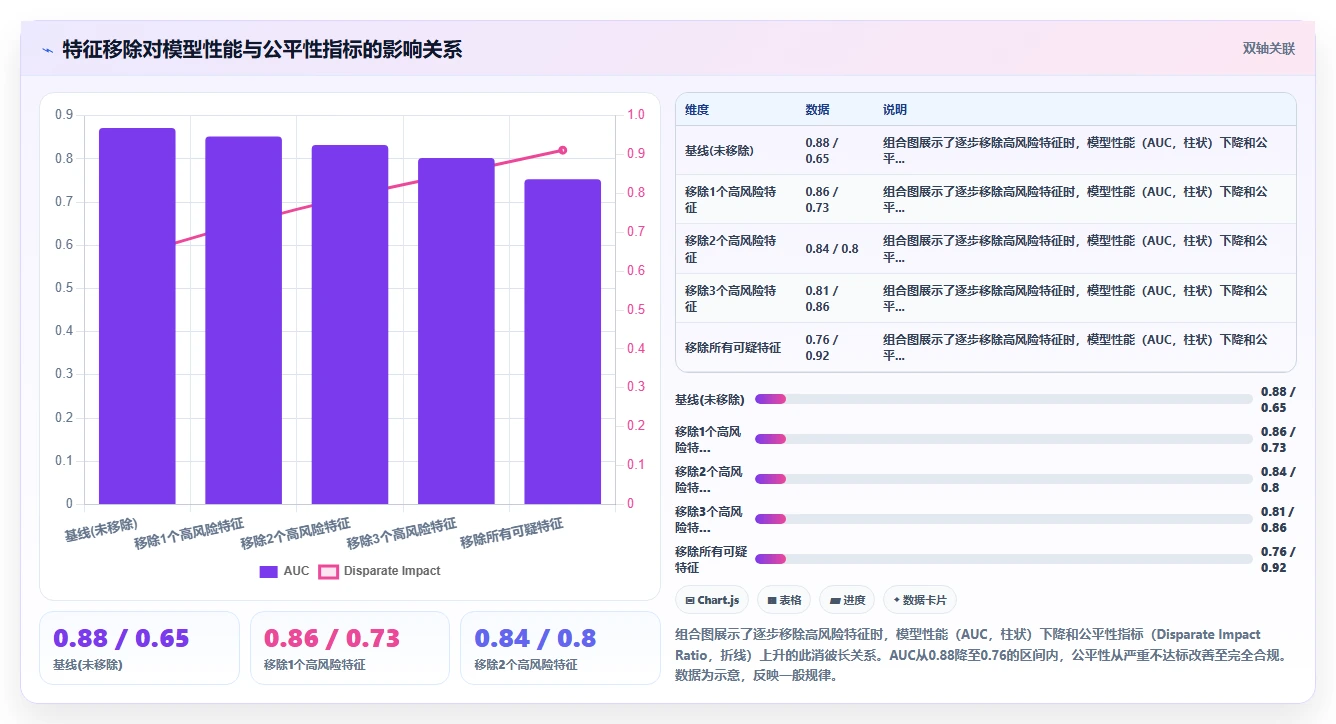 AI人事系统在高科技企业的合规性考虑