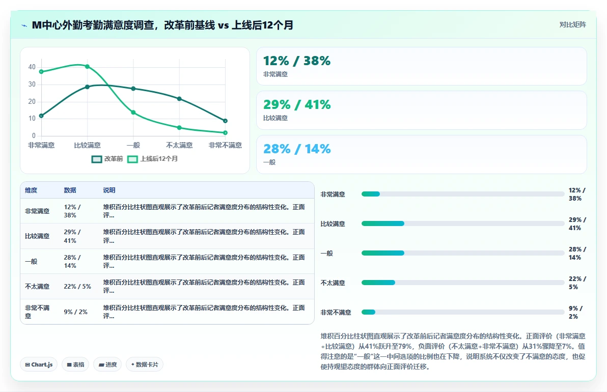 新闻媒体记者外勤AI人事系统移动签到