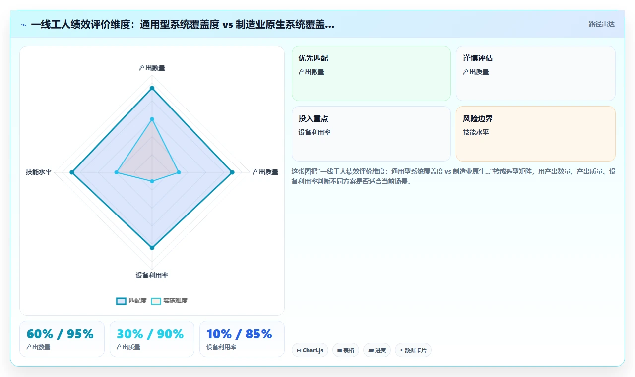 专为制造业设计的AI人事系统与通用型系统区别