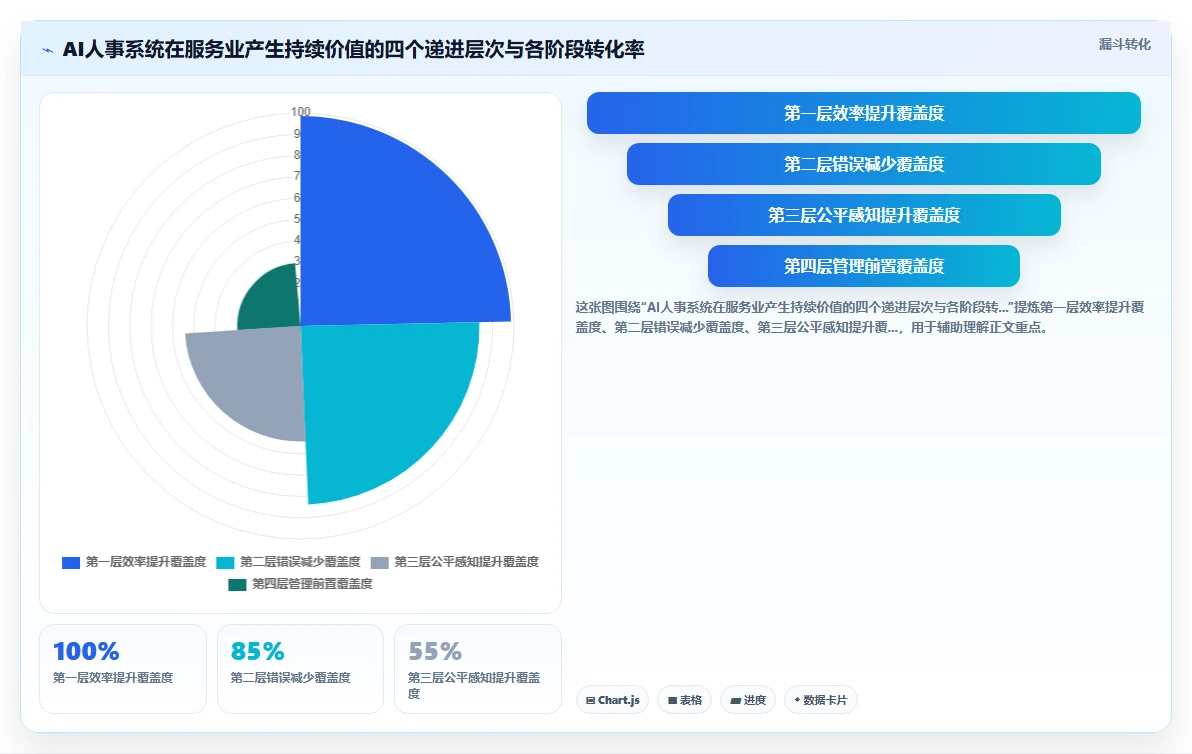 AI人事系统如何优化服务业业务流程