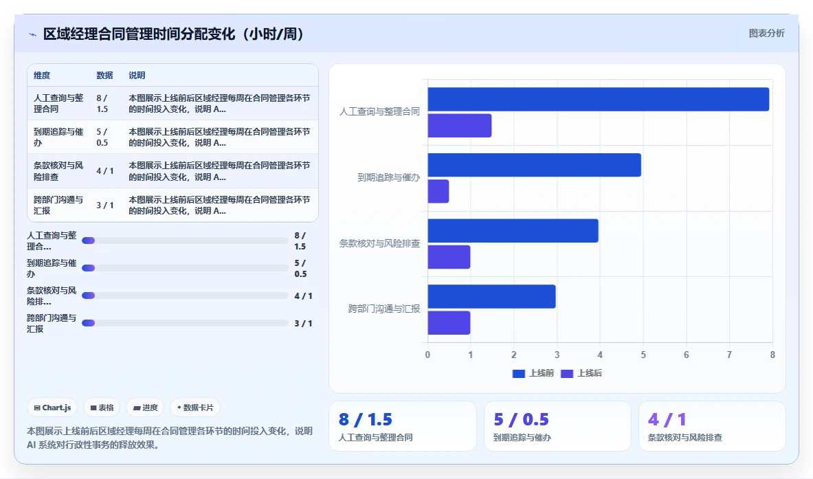 区域经理使用AI人事系统的AI劳动合同管理案例分析