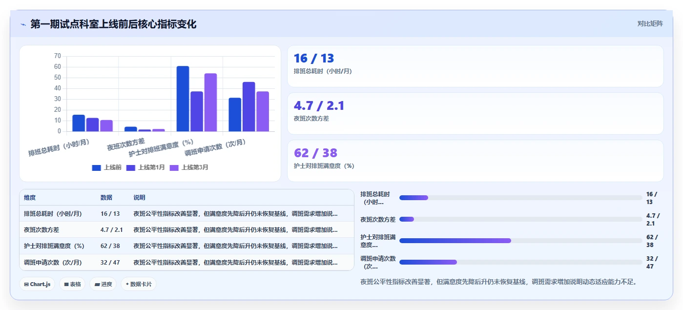 AI智能排班系统在医疗行业的应用难点