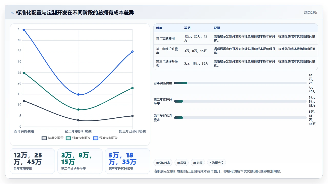 人事系统排名,选错就是噩梦