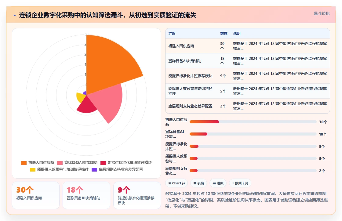 AI人事系统化解连锁扩张人才复制难题