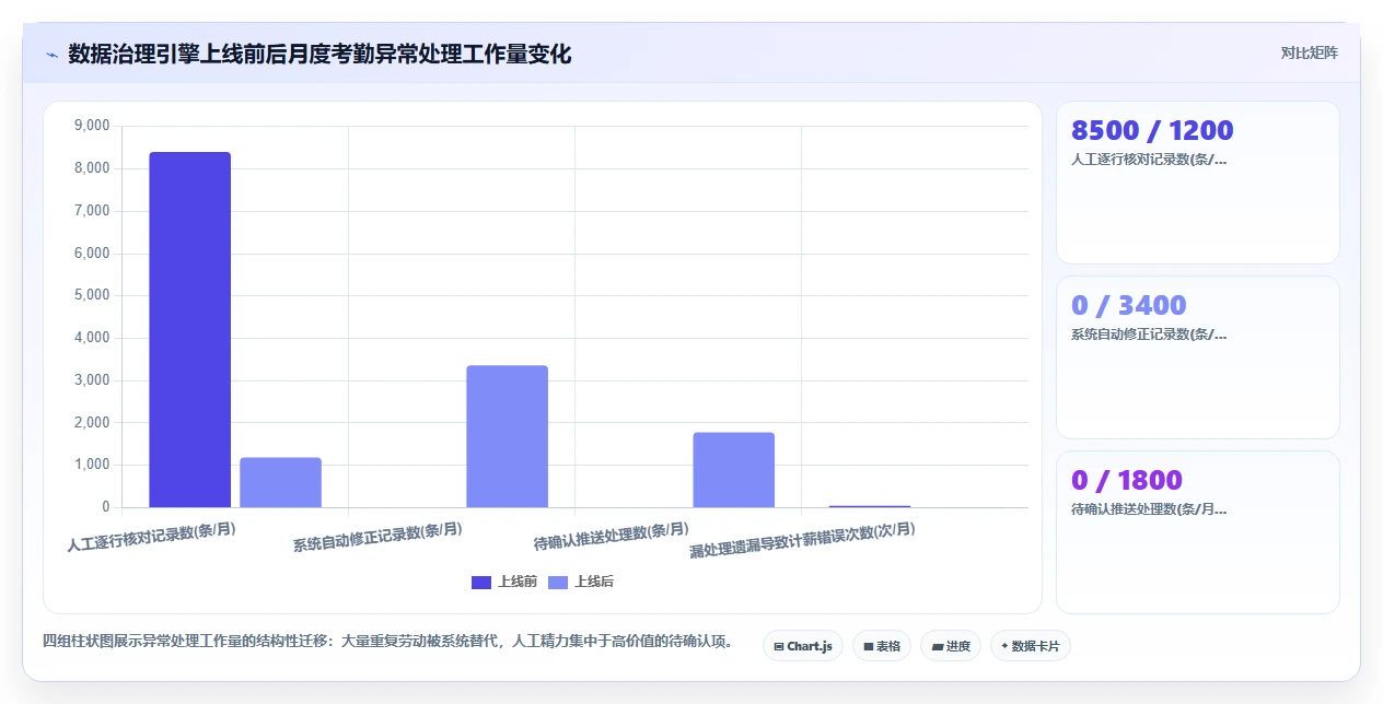 制造业AI人事系统需求的特殊性
