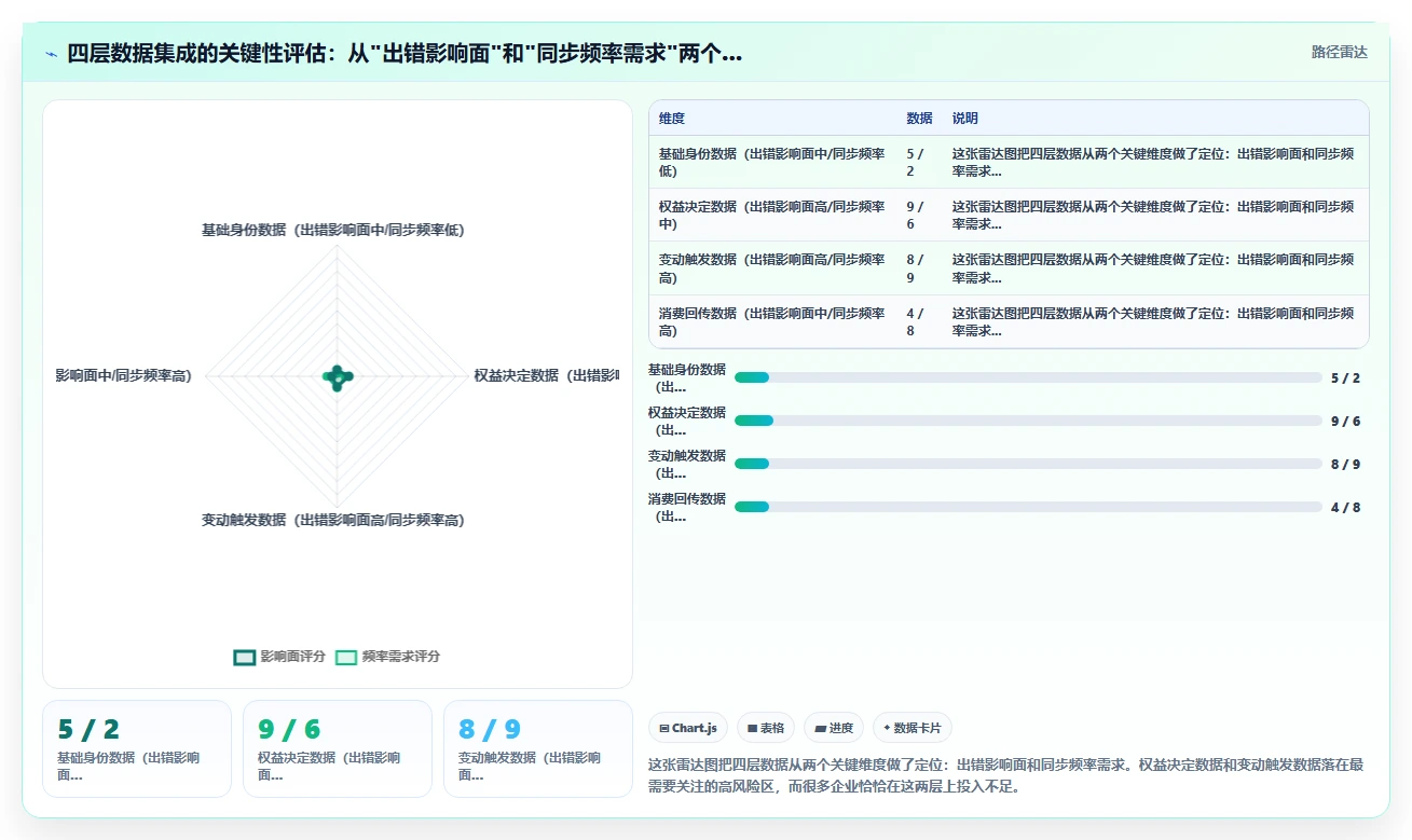 数字化人事系统与福利平台的集成需求