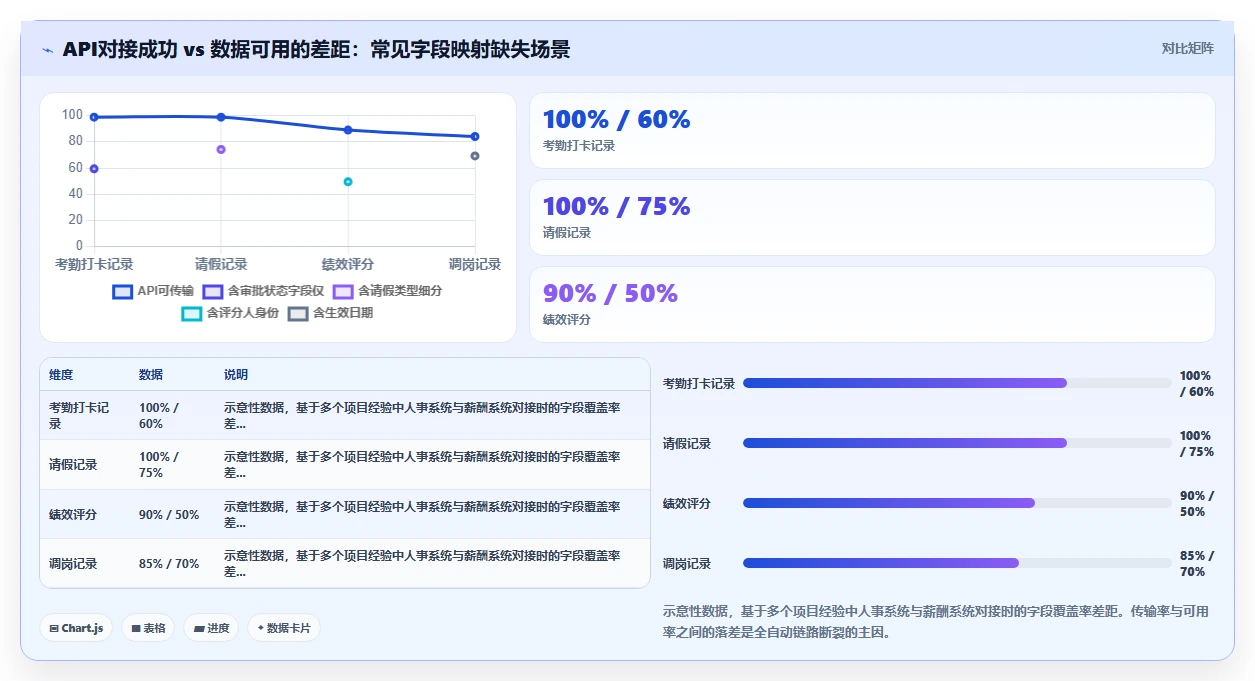 AI人事系统连接薪酬系统打造算薪全自动链路