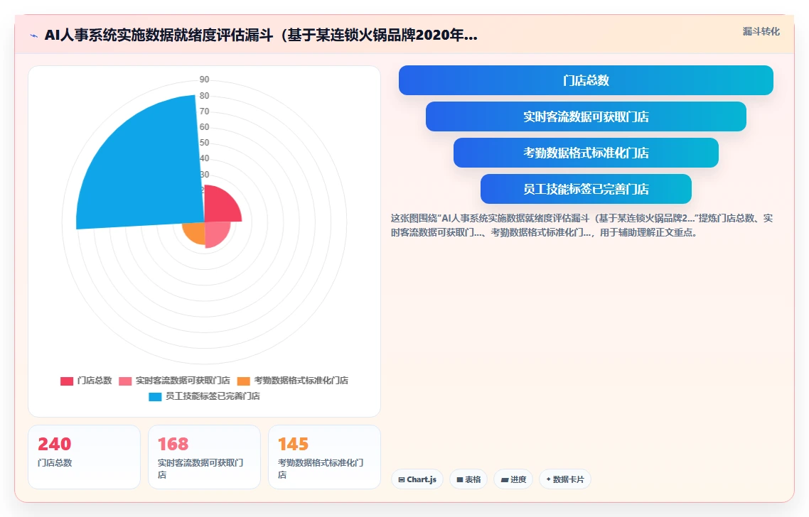 连锁零售企业AI人事系统选型注意事项