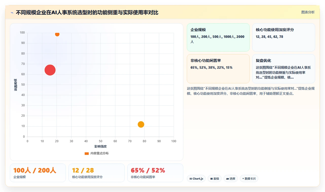 快速成长企业如何借助AI人事系统夯实人才基础