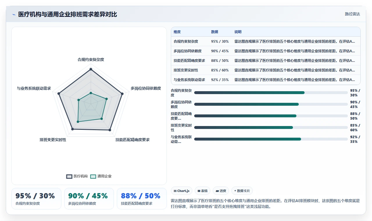 医疗健康对AI人事系统SaaS部署的核心需求