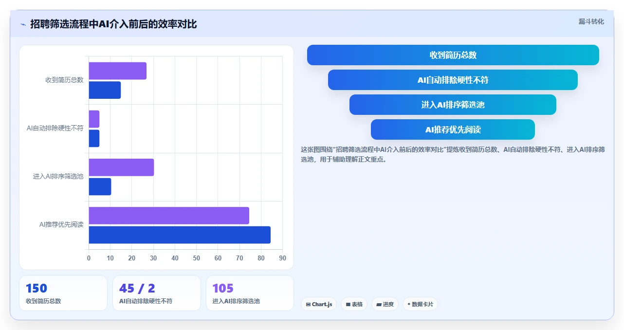 企业级AI HR系统的功能要求