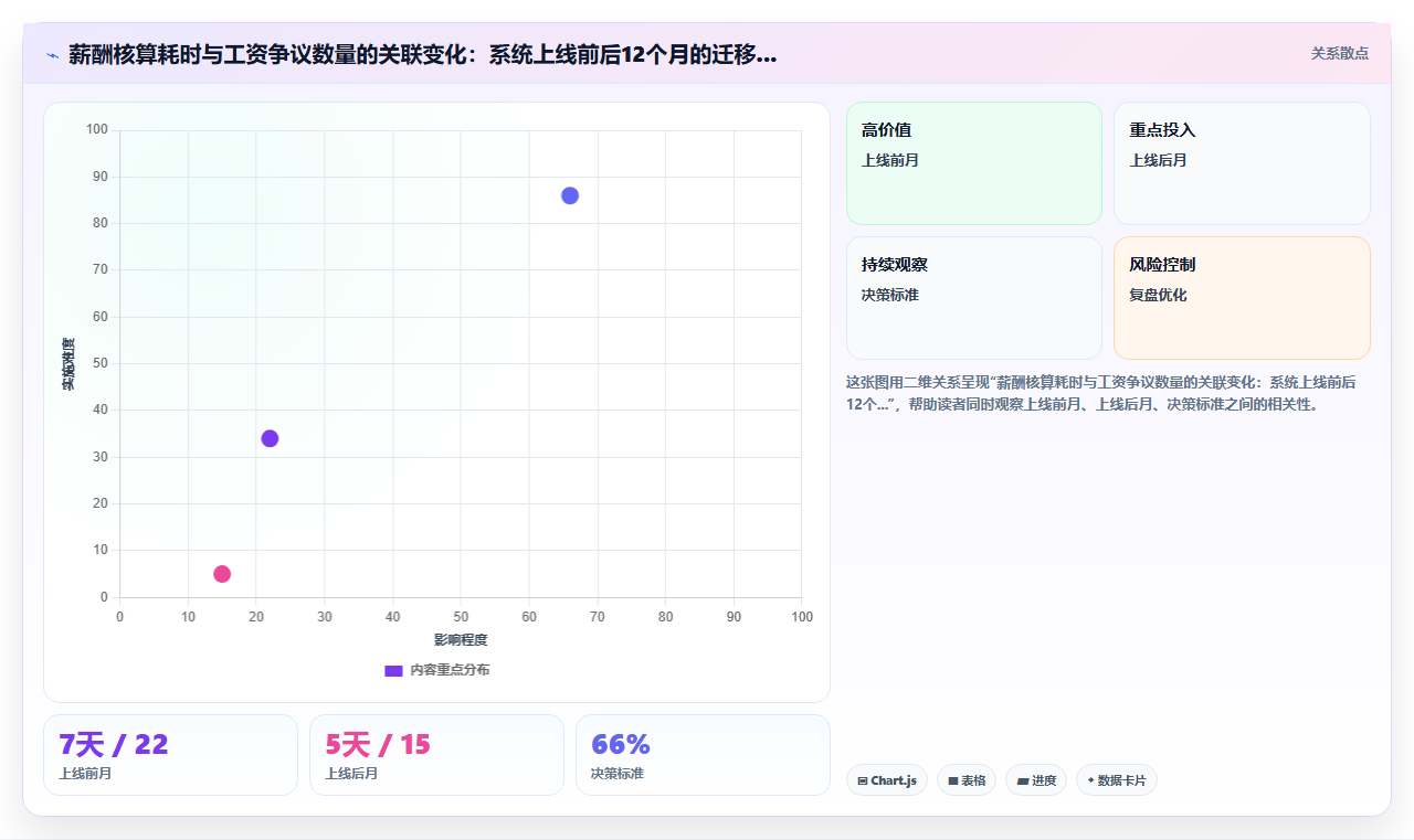 制造业智能HR系统解决方案详细解读