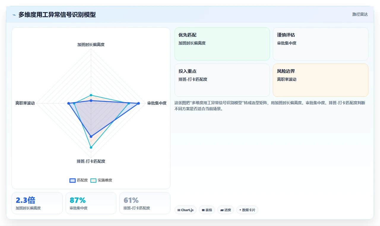 怎样利用AI人事系统降低用工风险
