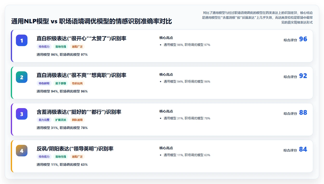 AI人事系统如何做员工满意度智能分析