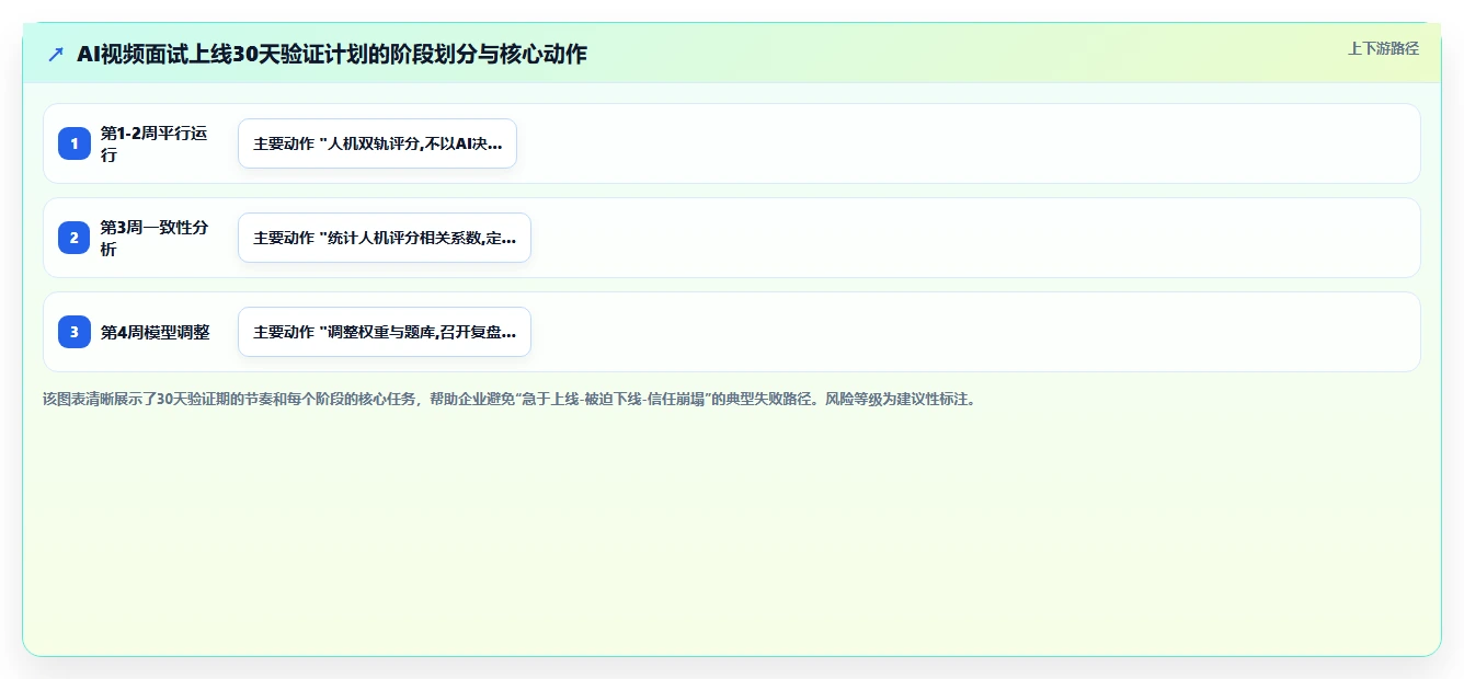 智能HR系统AI视频面试如何提升效率