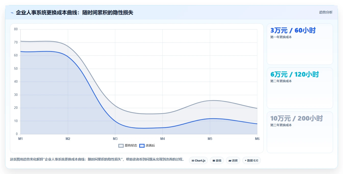 AI人事系统自研还是采购哪个更划算